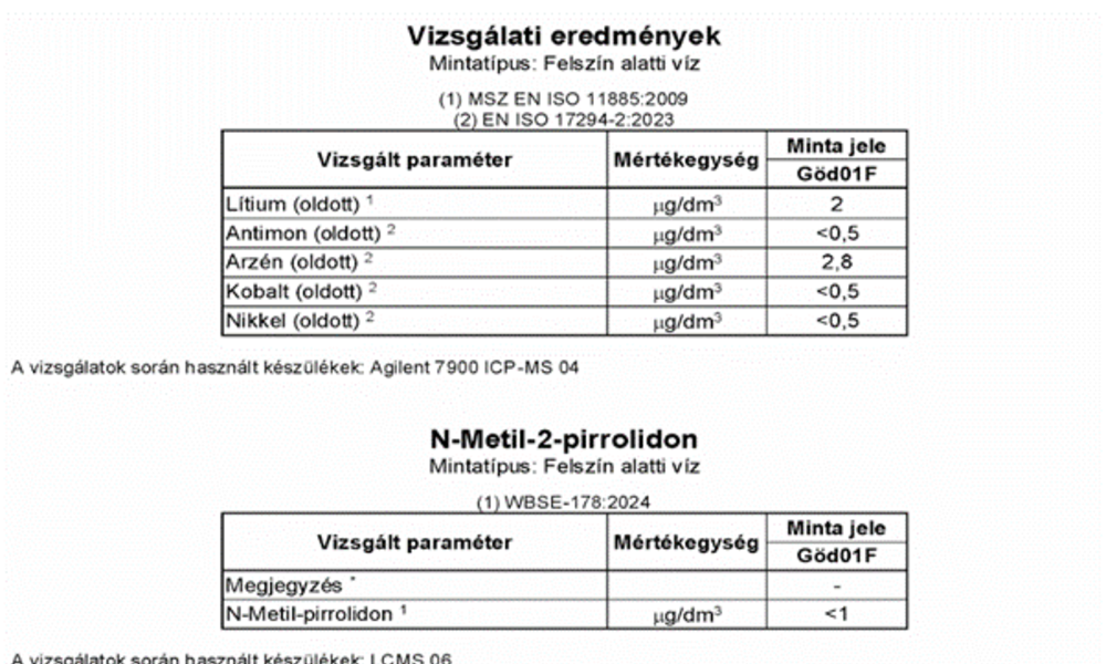 "삼성SDI·SK온·동화 헝가리 공장 인근 유해물질 없어"...환경오염 의혹 말끔 '해소'