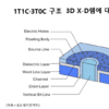 'HBM 대체 가능' 네오세미 3D X-D램, 개념 검증 단계 달성