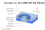 'HBM 대체 가능' 네오세미 3D X-D램, 개념 검증 단계 달성
