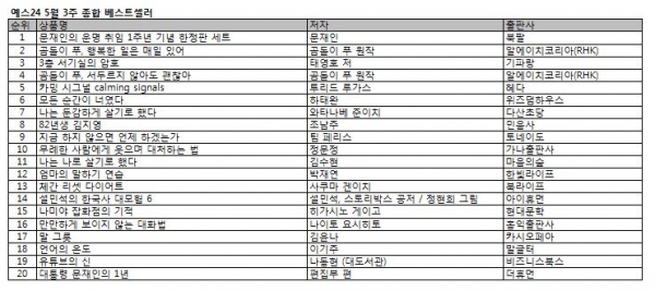 예스24 5월 3주 종합베스트셀러 순위 예스24 5월 3주 종합베스트셀러 순위