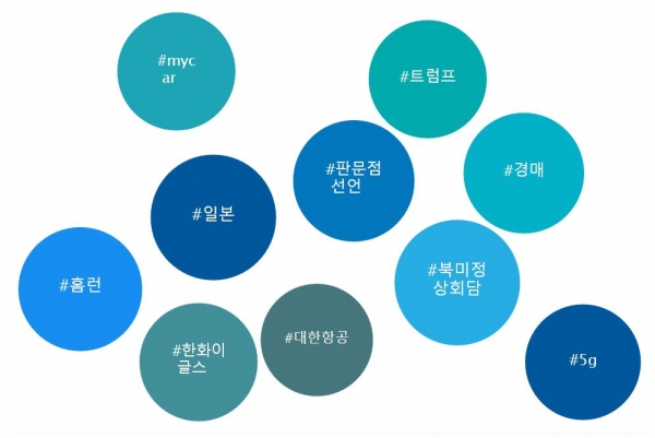 다음 미디어랩 페이지 캡쳐 다음 미디어랩 페이지 캡쳐