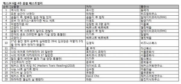 예스24 6월 4주 종합베스트셀러 순위 예스24 6월 4주 종합베스트셀러 순위
