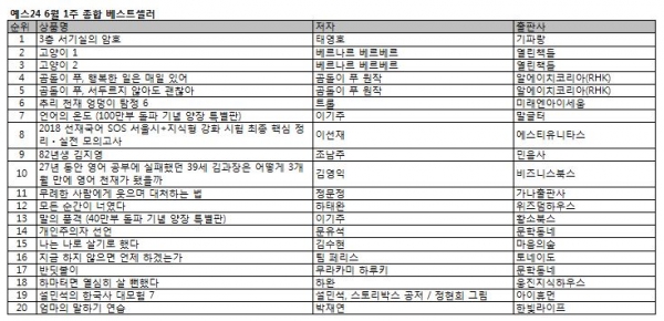 예스24 6월 1주 종합베스트셀러 순위