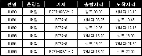 상기 스케줄은 2018년 8월 1일 기준이며, 사전고지 없이 변동될 수 있다 상기 스케줄은 2018년 8월 1일 기준이며, 사전고지 없이 변동될 수 있다