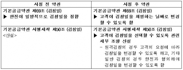 시정내용 요약