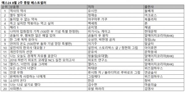 예스24 8월 2주 종합베스트셀러 순위 예스24 8월 2주 종합베스트셀러 순위
