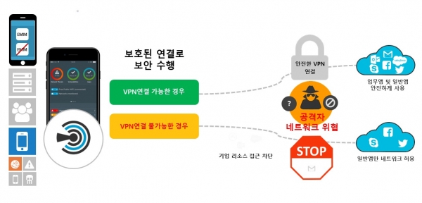 시만텍 SEP 모바일 시만텍 SEP 모바일