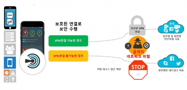 시만텍 SEP 모바일