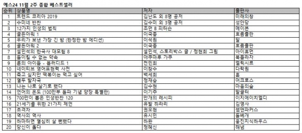 [더구루=김영대 기자] 예스24 11월 2주 종합베스트셀러 순위