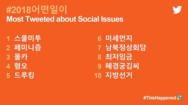 트위터가 공개한 #2018어떤일이 사회 키워드 트위터가 공개한 #2018어떤일이 사회 키워드
