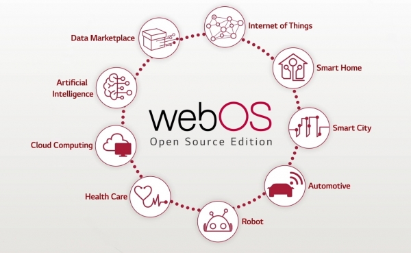 webOS 개념도 webOS 개념도