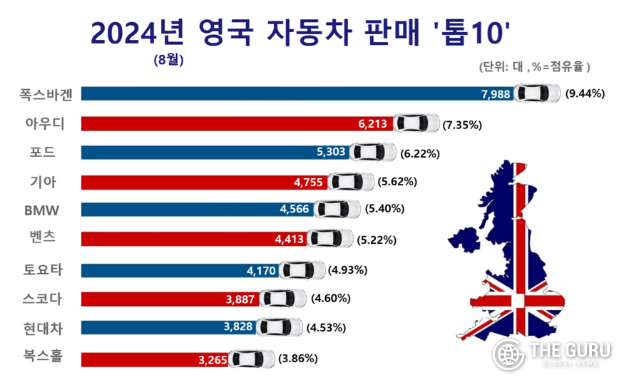 자료=영국자동차공업협회(SMMT)