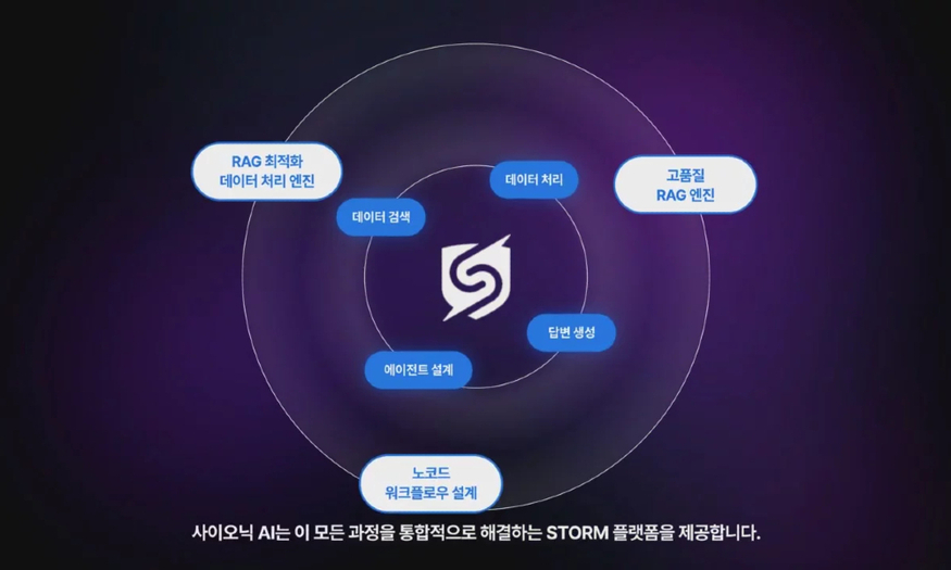 '네이버클라우드 투자' 사이오닉에이아이, 日 테리로지 손잡고 스톰 플... - 뉴스 썸네일 이미지