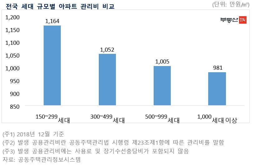 자료=부동산114